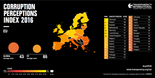 CPI 2016 - EU Infografika