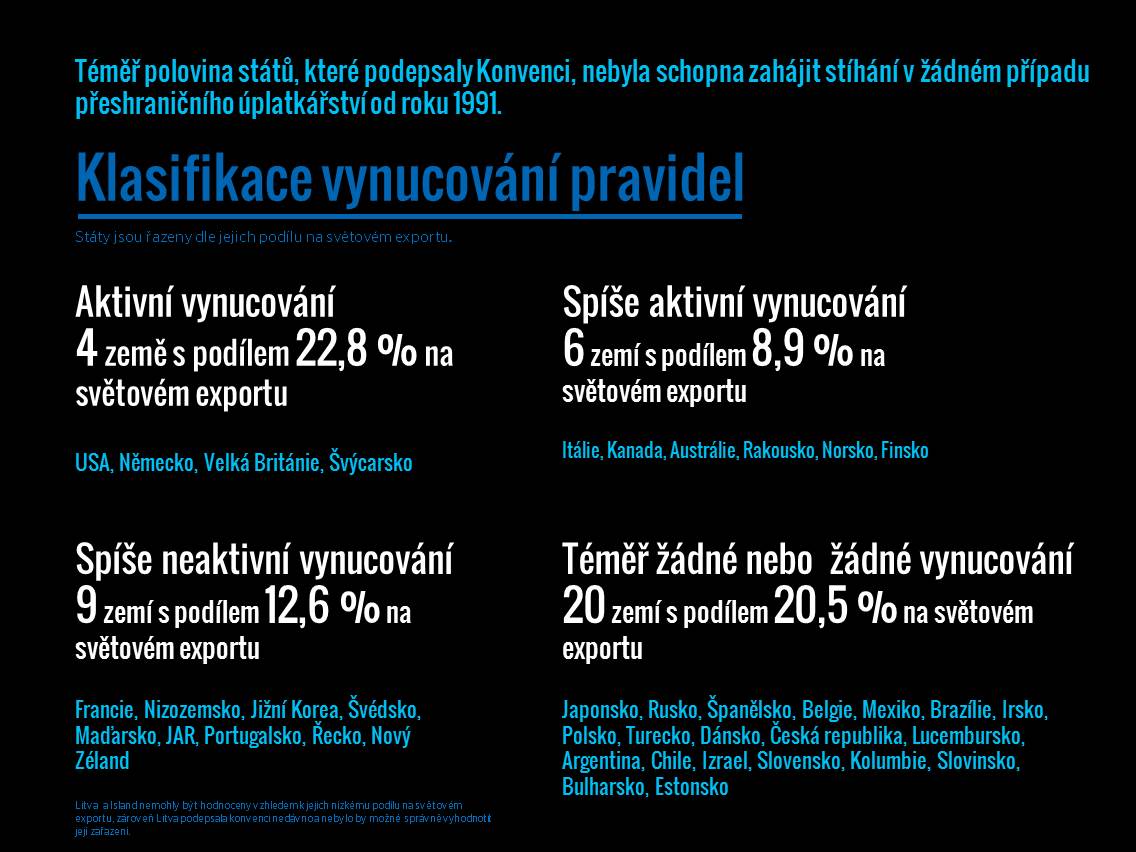 Exporting Corruption 2015 - Infografika