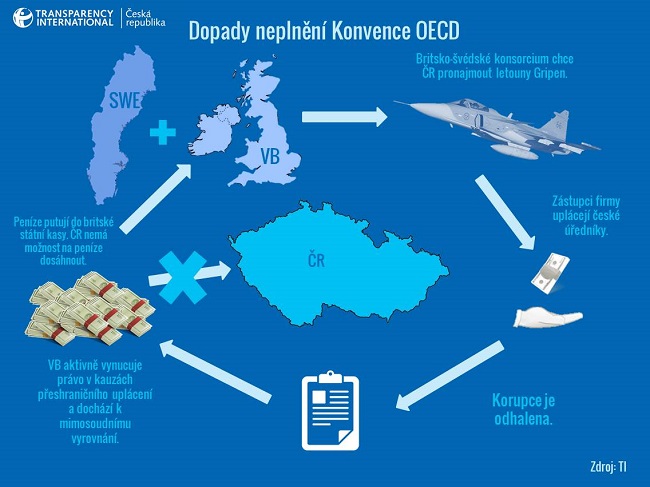 Infografika Exporting Corruption - Cover