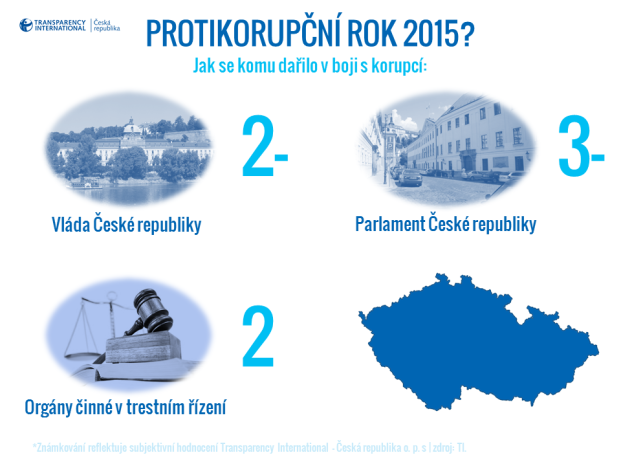 Protikorupční rok 2015 - Header